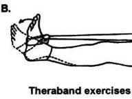 Resisted plantar flexion